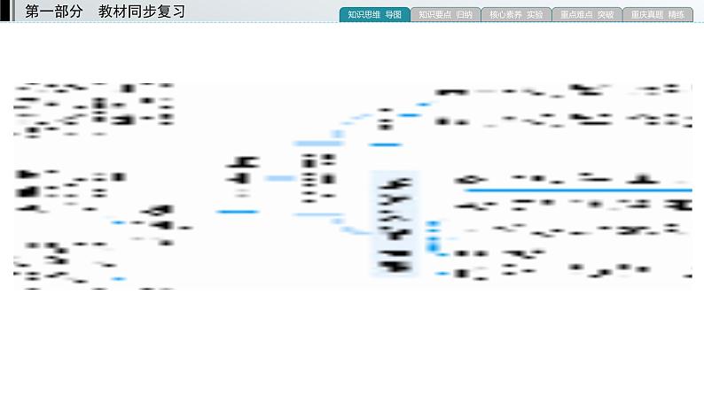 重庆中考物理一轮复习 第9章 透镜及其应用—（重庆）2022年中考物理复习课件（同步复习）第3页