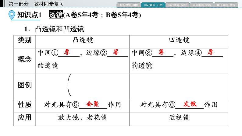重庆中考物理一轮复习 第9章 透镜及其应用—（重庆）2022年中考物理复习课件（同步复习）第5页
