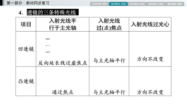 重庆中考物理一轮复习 第9章 透镜及其应用—（重庆）2022年中考物理复习课件（同步复习）第7页