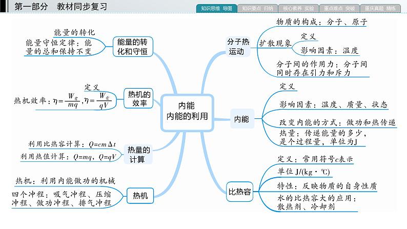 重庆中考物理一轮复习 第11章 内能　内能的利用—（重庆）2022年中考物理复习课件（同步复习）第3页