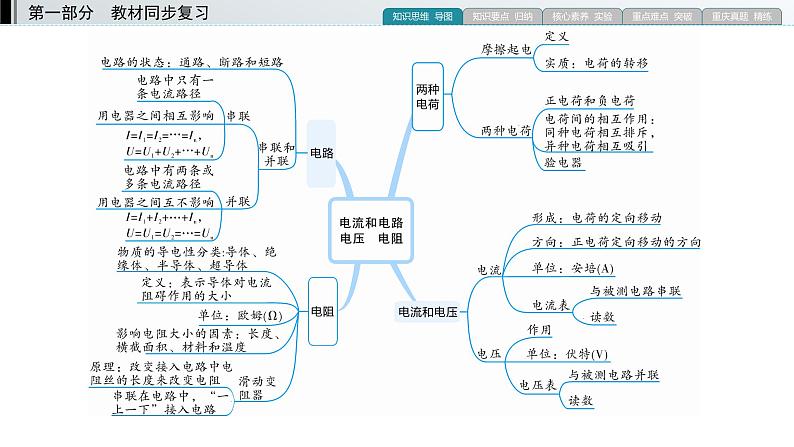 重庆中考物理一轮复习 第12章 模块1—（重庆）2022年中考物理复习课件（同步复习）第3页