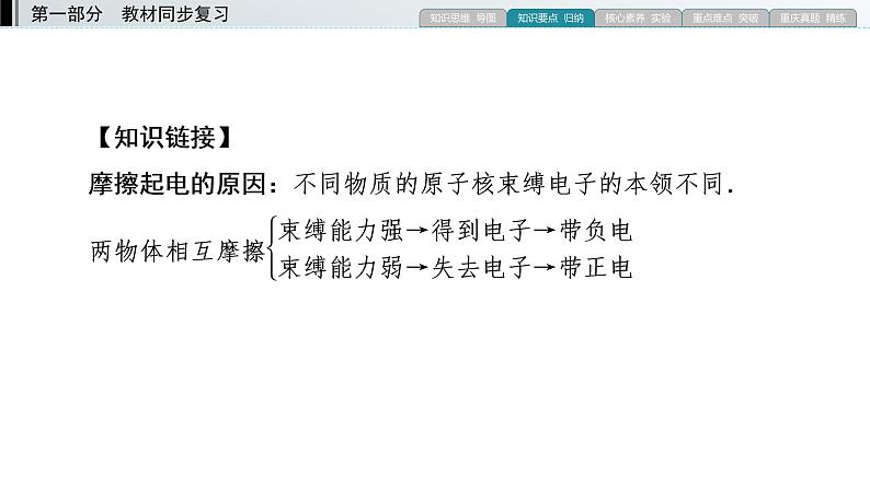 重庆中考物理一轮复习 第12章 模块1—（重庆）2022年中考物理复习课件（同步复习）第7页