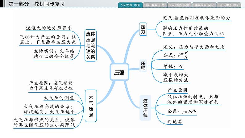 重庆中考物理一轮复习 第4章 压强—（重庆）2022年中考物理复习课件（同步复习）03