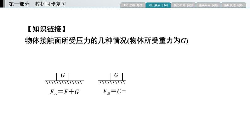 重庆中考物理一轮复习 第4章 压强—（重庆）2022年中考物理复习课件（同步复习）07