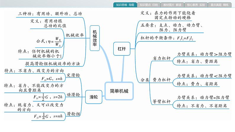 重庆中考物理一轮复习 第7章 简单机械—（重庆）2022年中考物理复习课件（同步复习）第3页