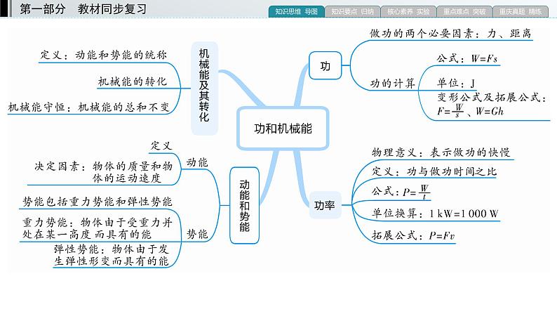 重庆中考物理一轮复习 第6章 功和机械能—（重庆）2022年中考物理复习课件（同步复习）第3页