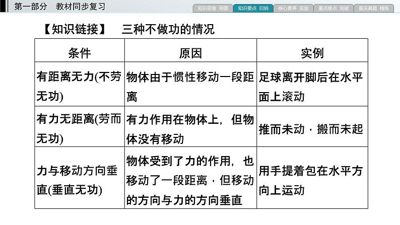 重庆中考物理一轮复习 第6章 功和机械能—（重庆）2022年中考物理复习课件（同步复习）第7页