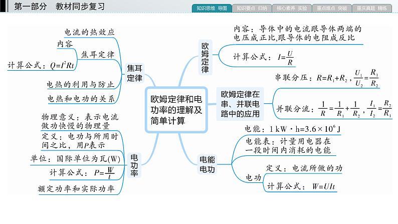 重庆中考物理一轮复习 第12章 模块3—（重庆）2022年中考物理复习课件（同步复习）03