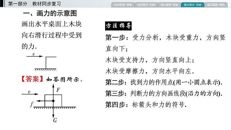 重庆中考物理二轮复习 专题5 2—（重庆）2022年中考物理复习课件（专题综合强化）第3页