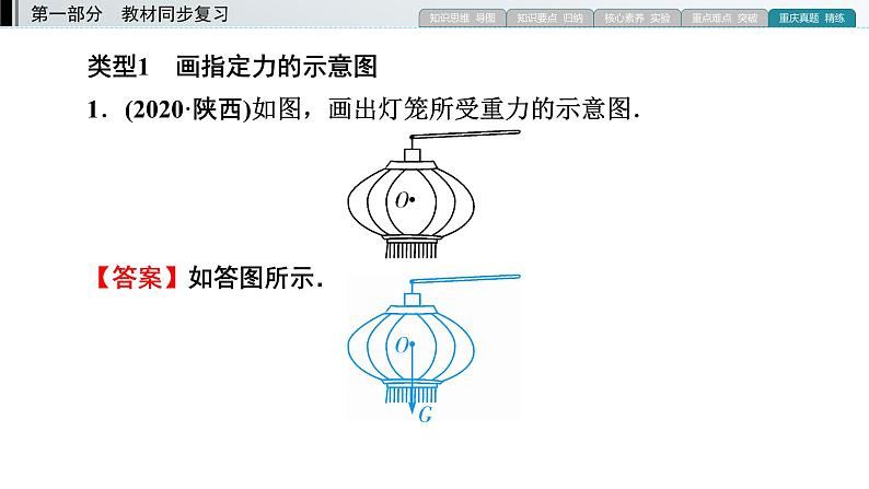 重庆中考物理二轮复习 专题5 2—（重庆）2022年中考物理复习课件（专题综合强化）第7页