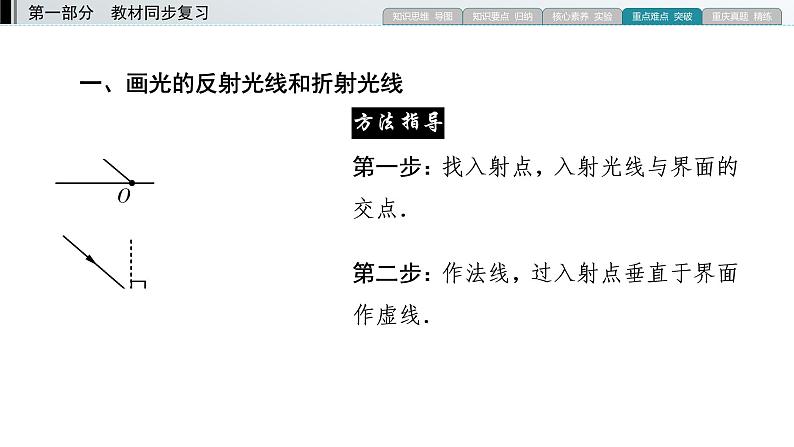 重庆中考物理二轮复习 专题5 1—（重庆）2022年中考物理复习课件（专题综合强化）第3页