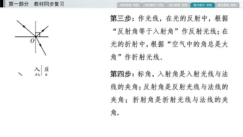 重庆中考物理二轮复习 专题5 1—（重庆）2022年中考物理复习课件（专题综合强化）第4页