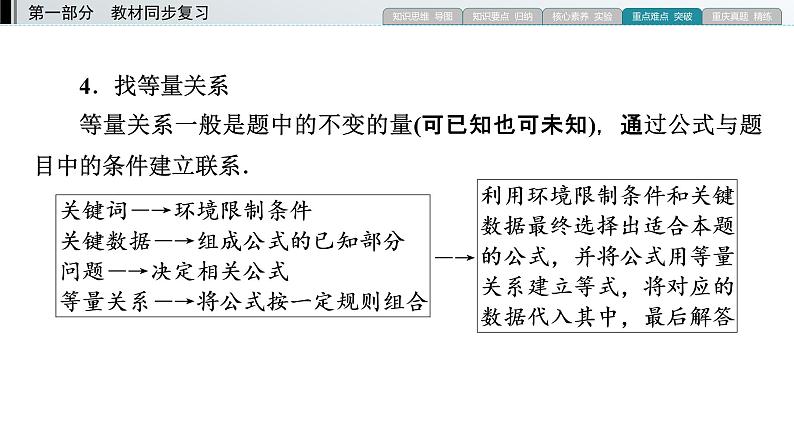 重庆中考物理二轮复习 专题7—（重庆）2022年中考物理复习课件（专题综合强化）第4页