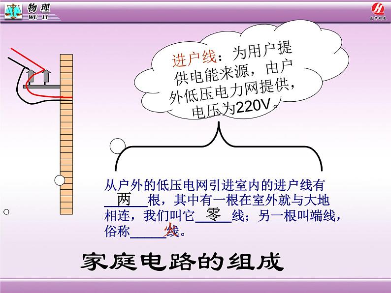 最新人教版九年级物理19.1《家庭电路》课件02