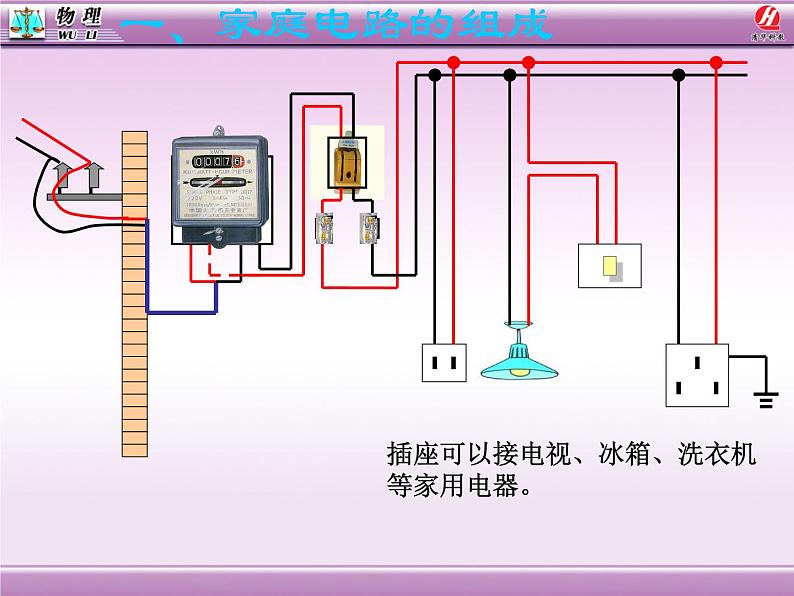 最新人教版九年级物理19.1《家庭电路》课件03