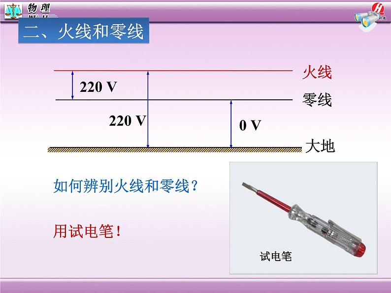 最新人教版九年级物理19.1《家庭电路》课件07