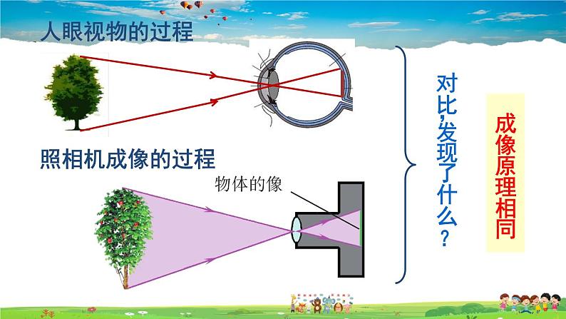 北师大版物理八年级下册  第六章 常见的光学仪器  第四节 眼睛和眼镜【课件+教案】05