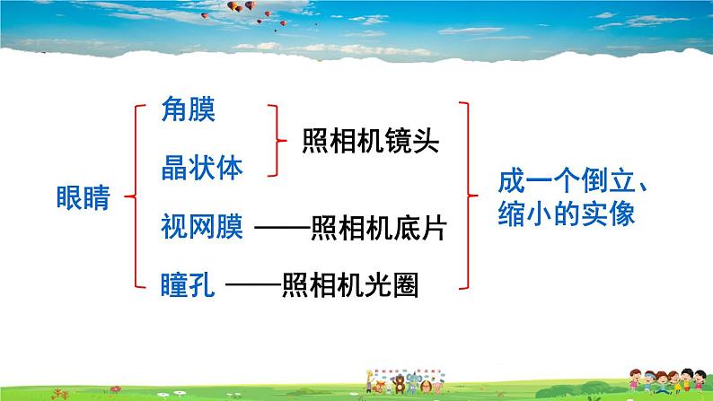 北师大版物理八年级下册  第六章 常见的光学仪器  第四节 眼睛和眼镜【课件+教案】07