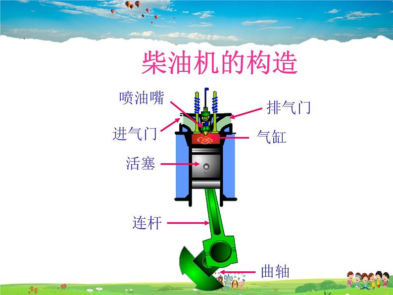 10.4热机课件PPT08