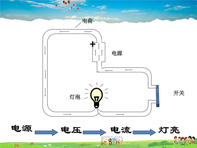 11.5电压课件PPT03