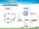 根據(jù)歐姆定律測量導體的電阻PPT課件免費下載