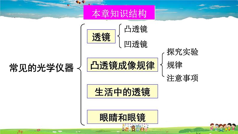 北师大版物理八年级下册  第六章 常见的光学仪器  综合与测试【课件+教案】02