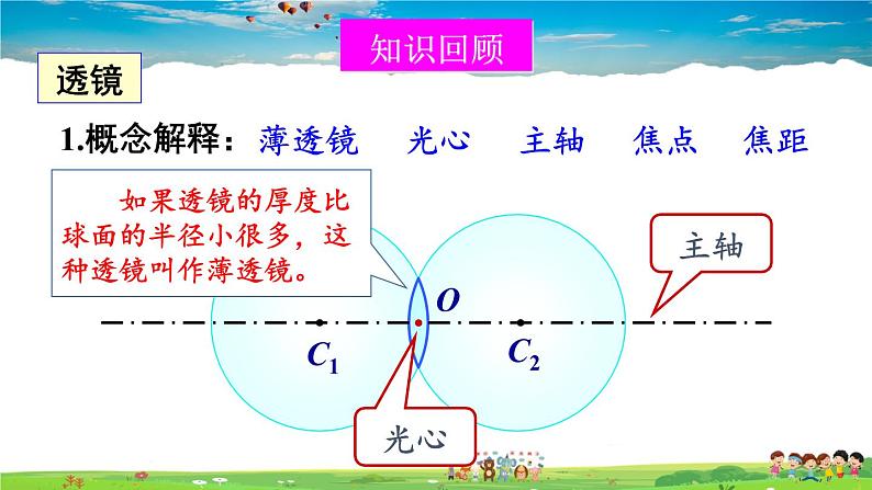 北师大版物理八年级下册  第六章 常见的光学仪器  综合与测试【课件+教案】03