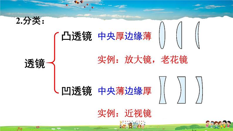 北师大版物理八年级下册  第六章 常见的光学仪器  综合与测试【课件+教案】05