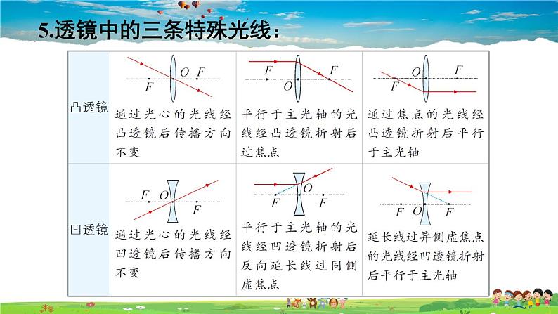 北师大版物理八年级下册  第六章 常见的光学仪器  综合与测试【课件+教案】07