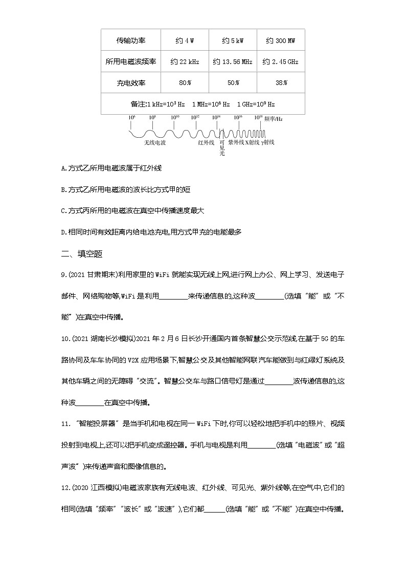 第二十一章第2节　电磁波的海洋练习-2022学年物理九年级下册人教版（Word含解析）03