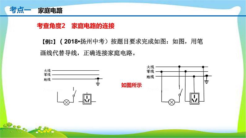 人教中考物理一轮复习生活用电优质课件PPT第5页