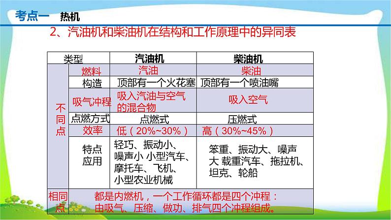 人教中考物理一轮复习内能的利用优质课件PPT03