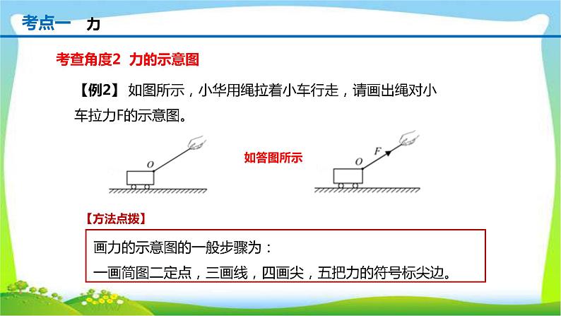 人教中考物理一轮复习力优质课件PPT第6页