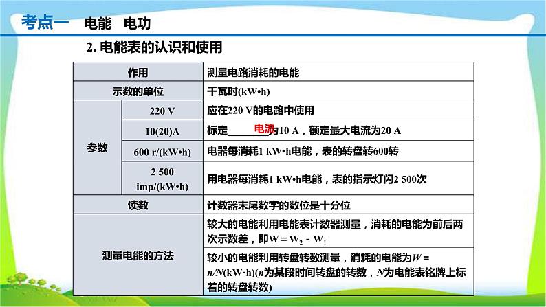 人教中考物理一轮复习电功率优质课件PPT第3页