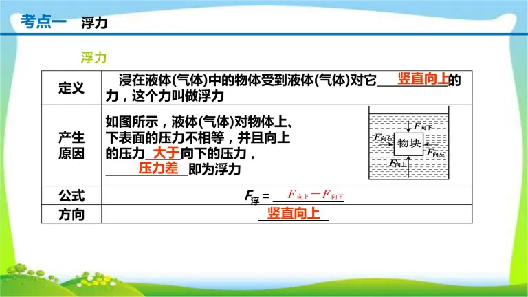 人教中考物理一轮复习浮力优质课件ppt 教习网 课件下载