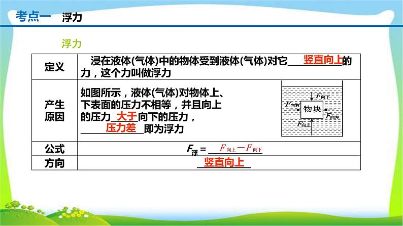 人教中考物理一轮复习浮力优质课件PPT第2页