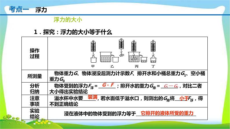 人教中考物理一轮复习浮力优质课件PPT05