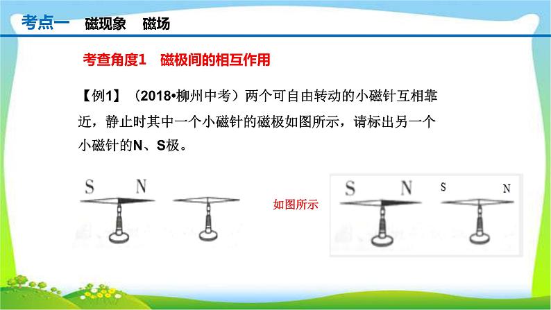 人教中考物理一轮复习电与磁优质课件PPT第6页