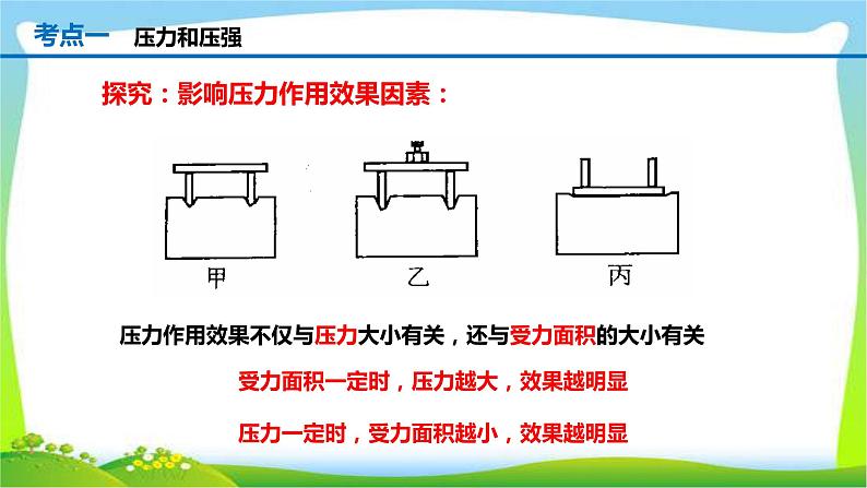 人教中考物理一轮复习压强优质课件PPT第4页