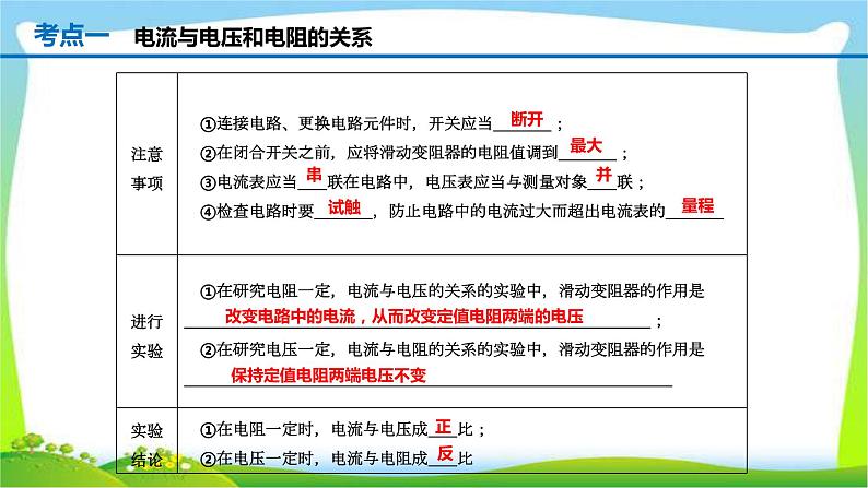 人教中考物理一轮复习欧姆定律优质课件PPT第6页