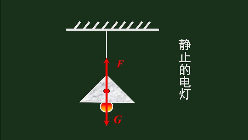 7.3《力的平衡》 课件+教案+素材08