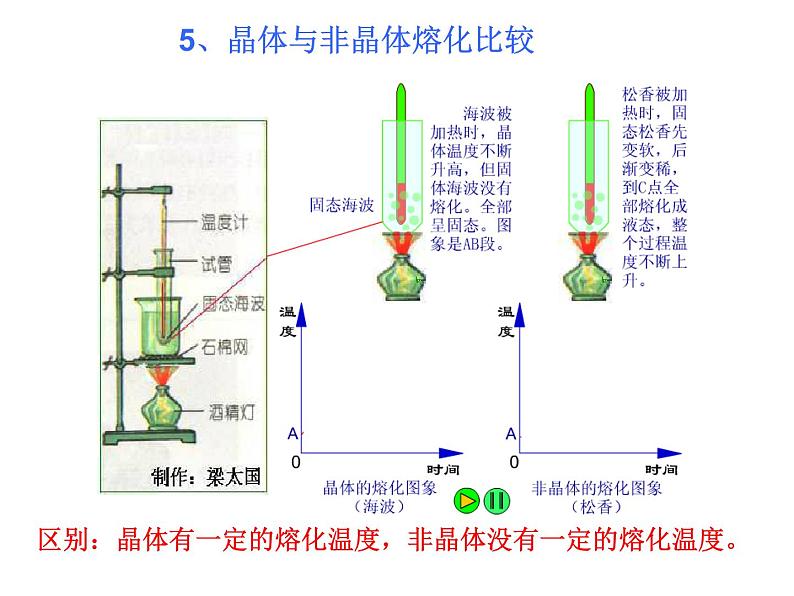 名校九年级物理上册课件：第十二章 第二节熔化与凝固  第三节汽化与液化 (共46张PPT)第7页