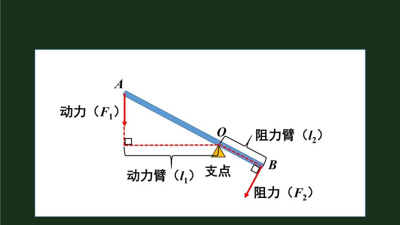 10.1《科学探究：杠杆的平衡条件》第一课时 课件+教案+素材07