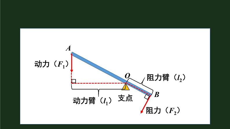 第1课时 杠杆的平衡条件 课件第7页