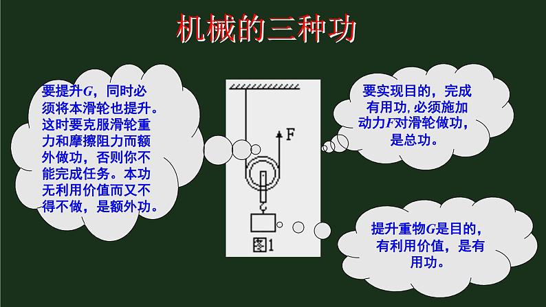 10.5《机械效率》第一课时  课件+教案04