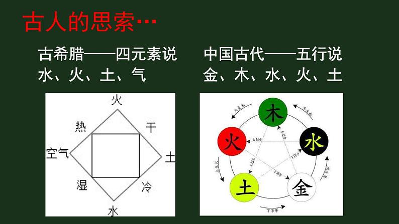 11.1《走进微观》  课件+教案06