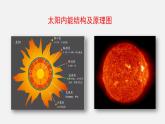 22.3 太阳能（课件）-九年级物理全一册同步精品课堂（人教版）