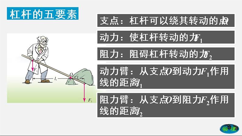 课时12.1 杠杆及其平衡条件（课件） 八年级物理下册教学课件（人教版）07