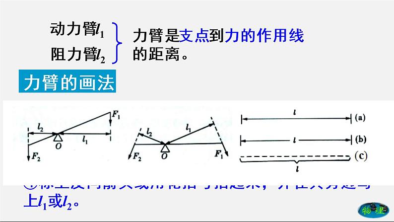 课时12.1 杠杆及其平衡条件（课件） 八年级物理下册教学课件（人教版）08