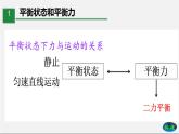 课时8.2 二力平衡（课件） 八年级物理下册教学课件（人教版）